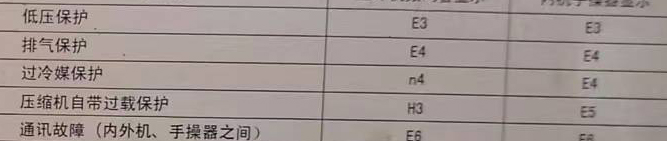 酉阳空调电话在哪里找